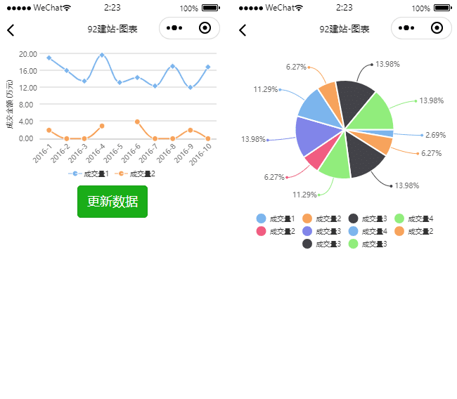 统计图表小程序模板