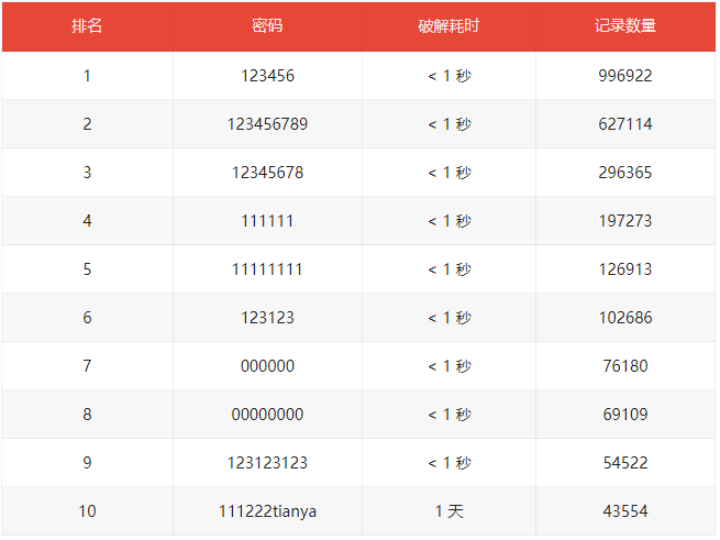 网站安全密码